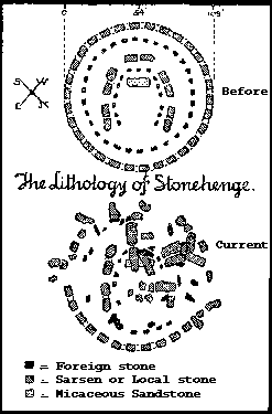 Lithology of Stonehenge- Click to see close up